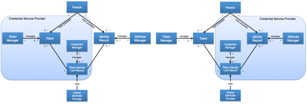 Token Attribute CSP Options