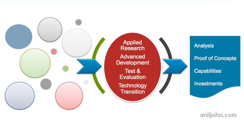 Avoiding the Echo Chamber when Building a Research Agenda